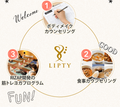 結果を出すためのオリジナルプロセス