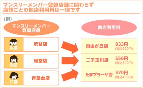 他店舗利用サービス